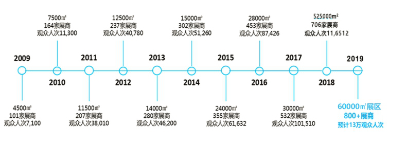 2019第四届国际智慧零售博览会暨无人售货展 ——深圳站